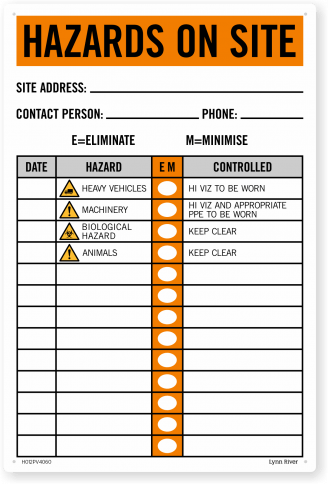  Hazard Board  Prepopulated